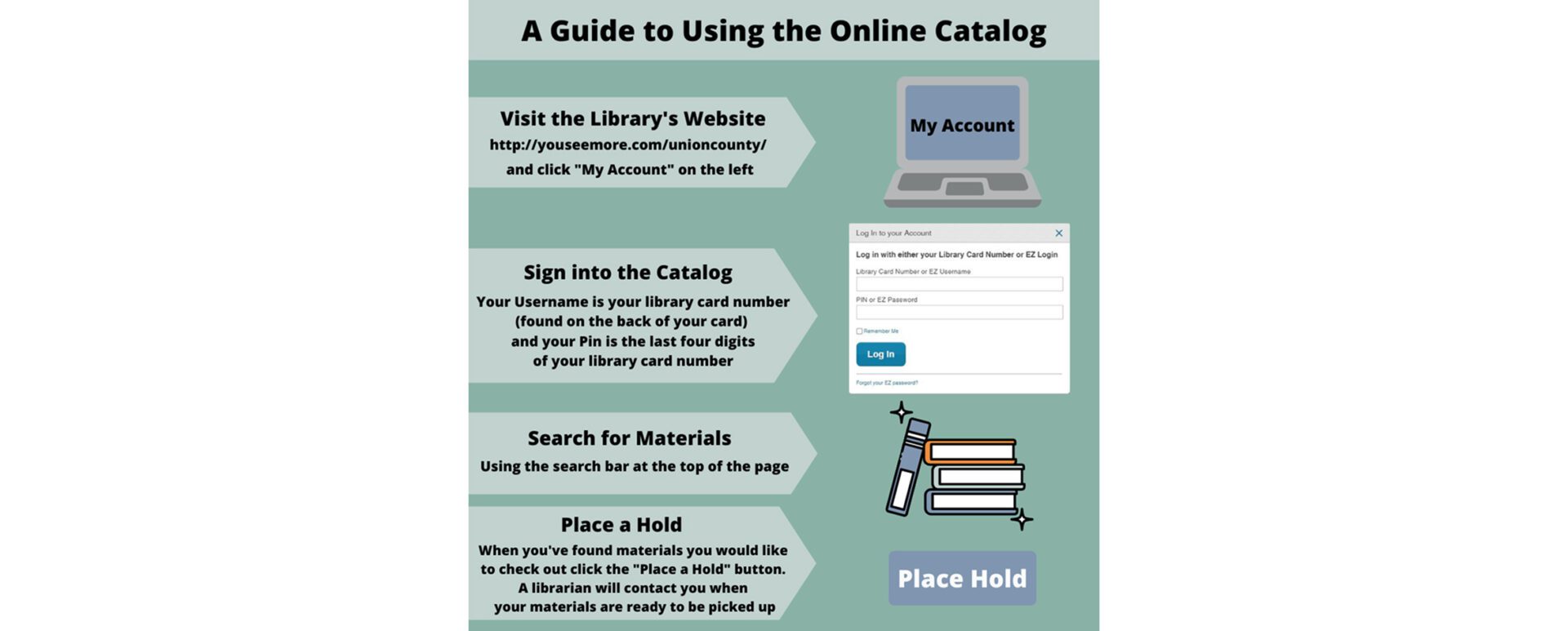 Instructions for using library’s online catalog